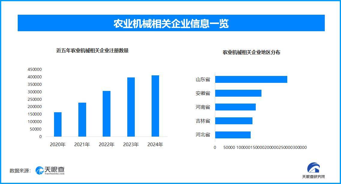 農業(yè)機械發(fā)展助力農業(yè)現(xiàn)代化，如何提升效率并促進產業(yè)升級:農業(yè)機械