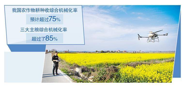 智能農(nóng)機促增產(chǎn):農(nóng)機
