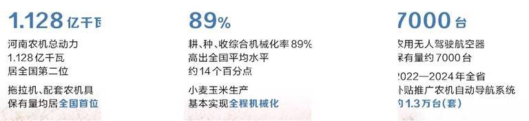 河南農(nóng)機“慧”種地:農(nóng)機